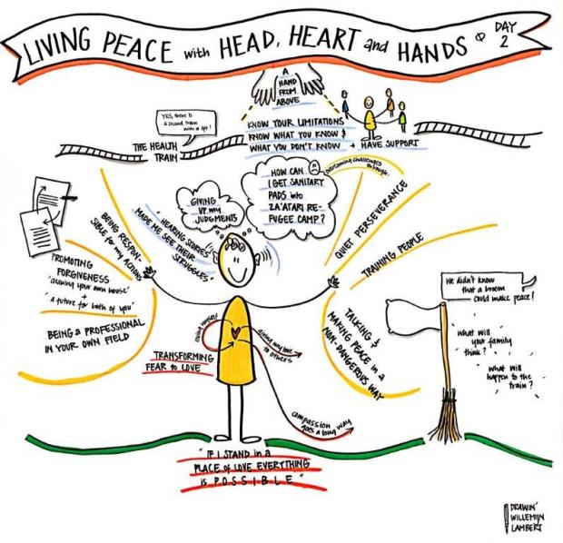 CoP Living Peace Day 2 - Graphic Recording