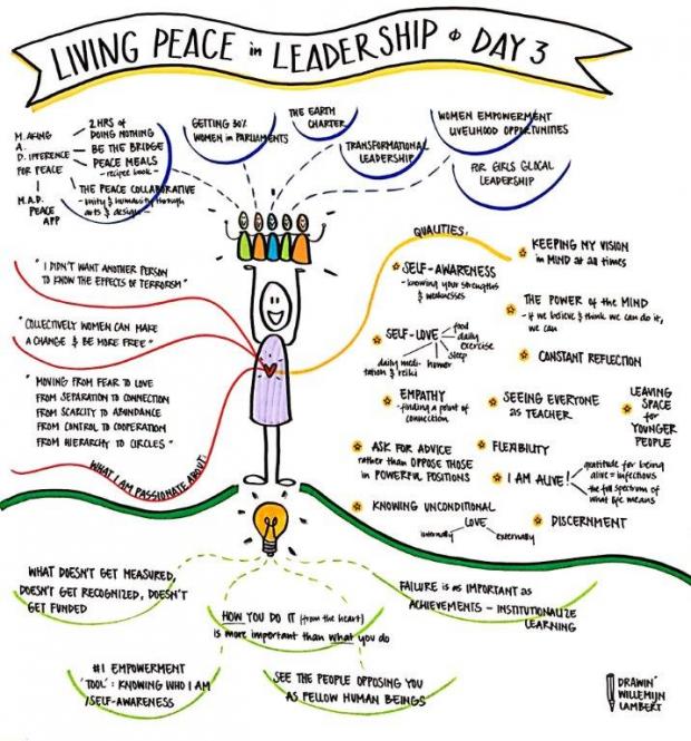 CoP Living Peace Day 3 - Graphic Recording