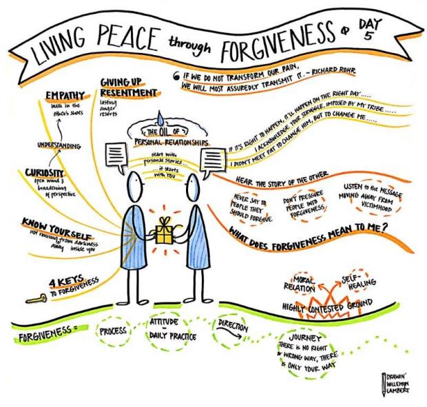 CoP Living Peace Day 5 - Graphic Recording